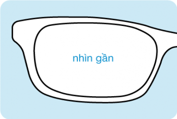 Giải Pháp Cho Mắt Lão Thị