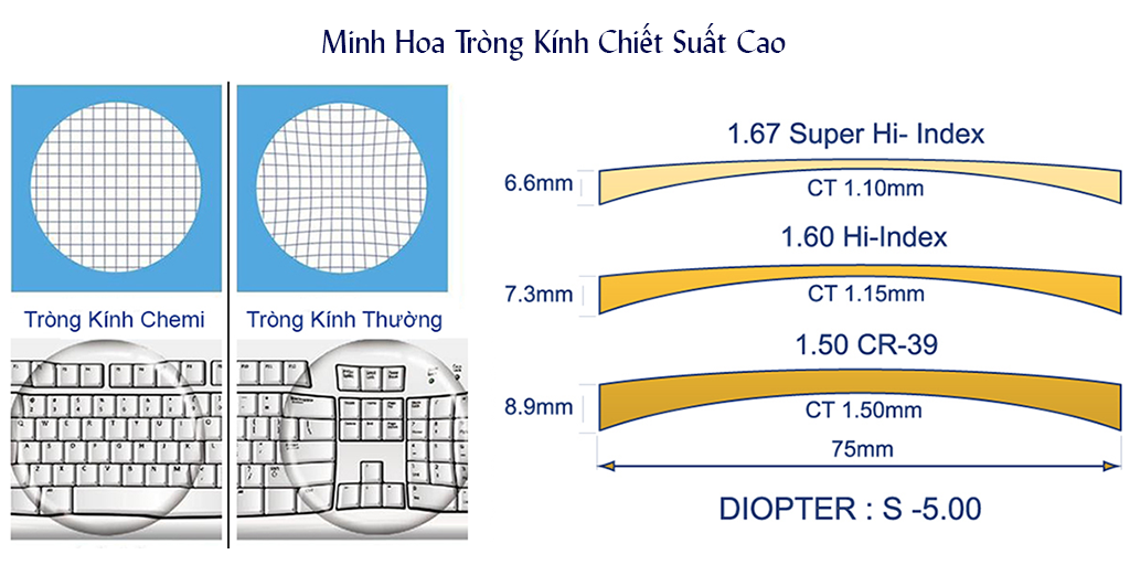 Tròng Kính Chemi Lens 1.60 SP Crystal  U2 coated - Hình 8