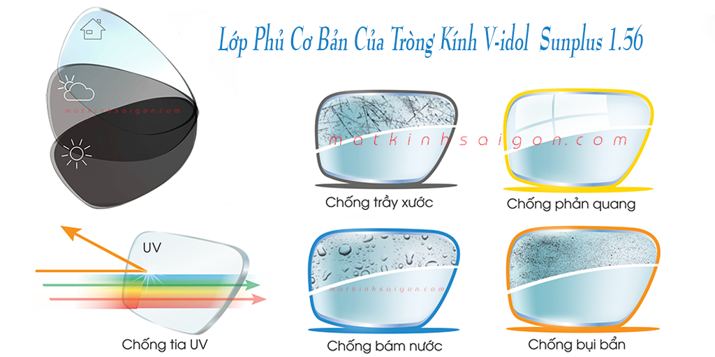 Tròng Kính Đổi Màu Singapore V-idol SunPlus 156 - Hình 3
