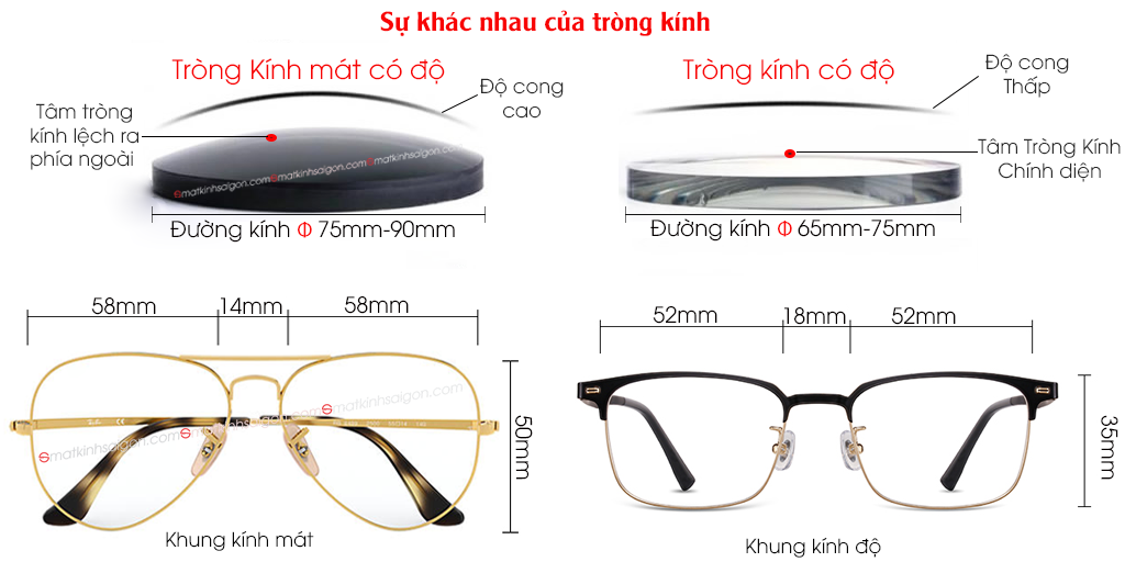 Tròng Kính Mát Có Độ Màu Xanh Cánh Trả MIHAN ECO 1.56 - Hình 3