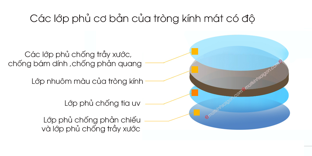 Tròng Kính Mát Có Độ Màu Hoàng Kim MIHAN ECO 1.56 - Hình 3