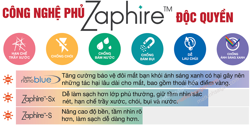 TRÒNG KÍNH CHỐNG BỂ TOG EXCELITE TRIBRID 1.60 - Hình 4