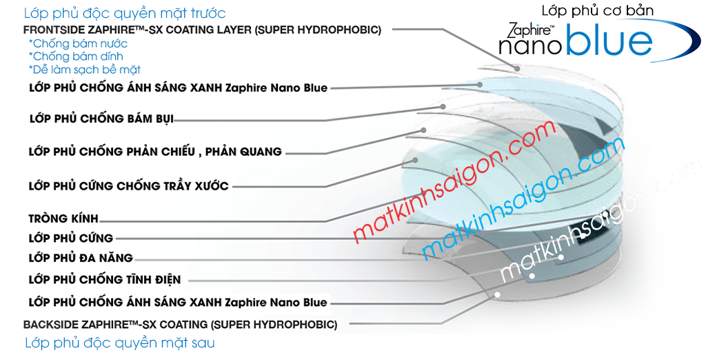 Tròng Kính Chống Bể 1.60 TOG Tribrid Bluloc - Hình 5