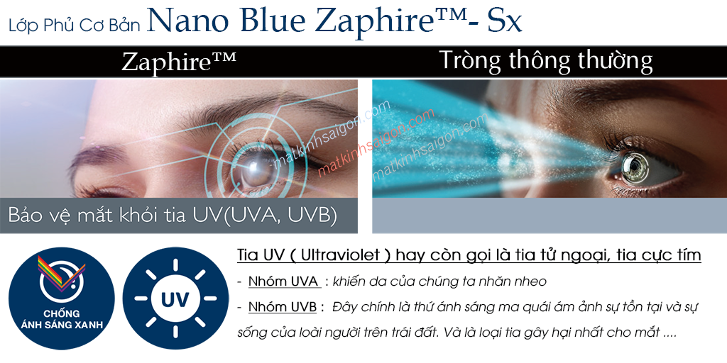 Tròng Kính Chống Bể 1.60 TOG Tribrid Bluloc - Hình 9