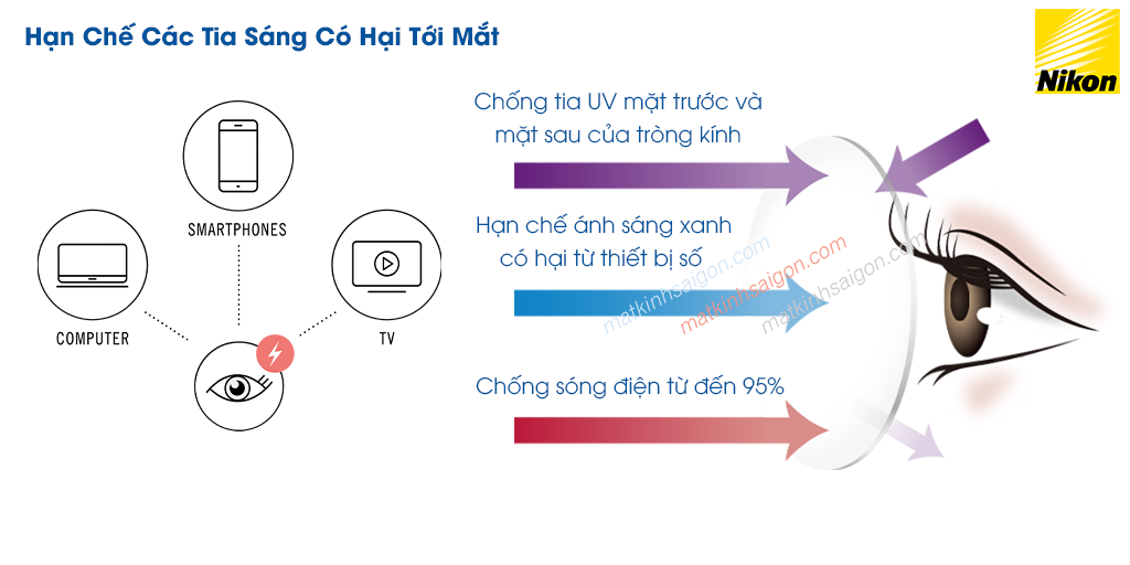 TRÒNG KÍNH PHẲNG 1 MẶT NIKON 1.67 LITE 4AS ECC - Hình 6