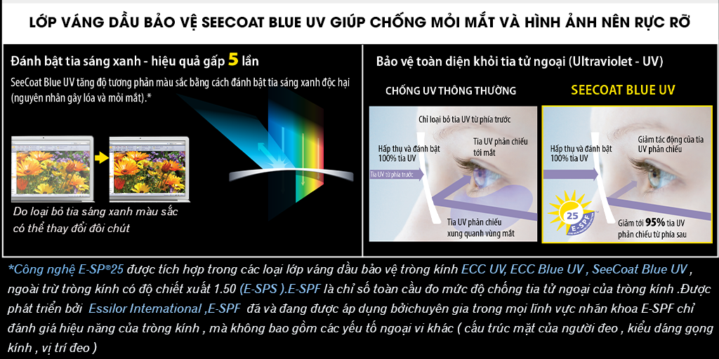 Tròng Kính Lọc Ánh sáng xanh Nikon 1.60 Lite AS SeeCoat Blue UV - Hình 3