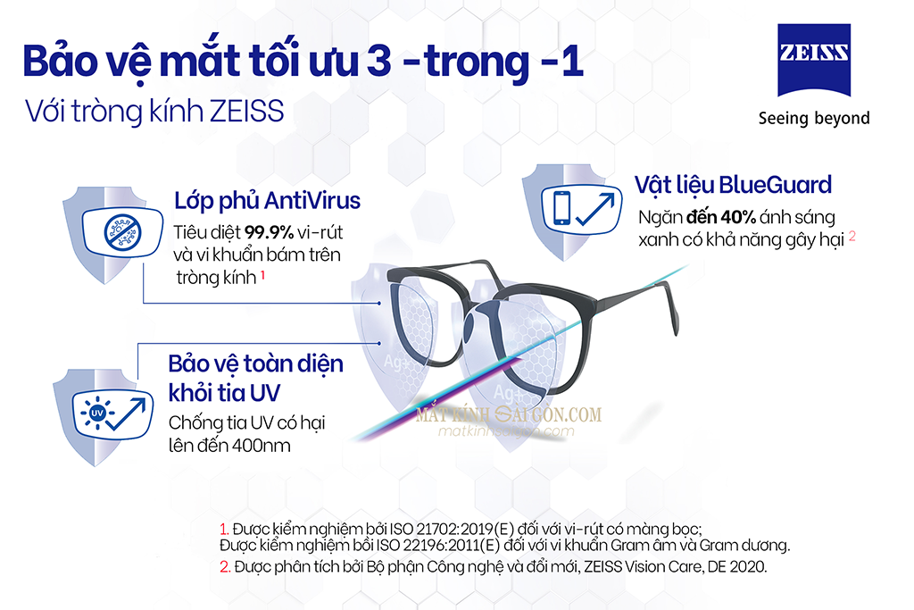 Tròng Kính 1.60 ZEISS BlueGuard - Hình 3