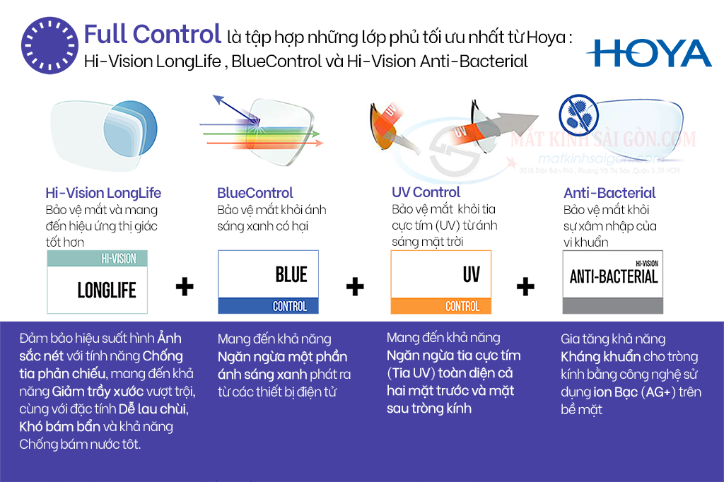 Tròng Kính 1.60 HOYA Nulux Full Control - Hình 4