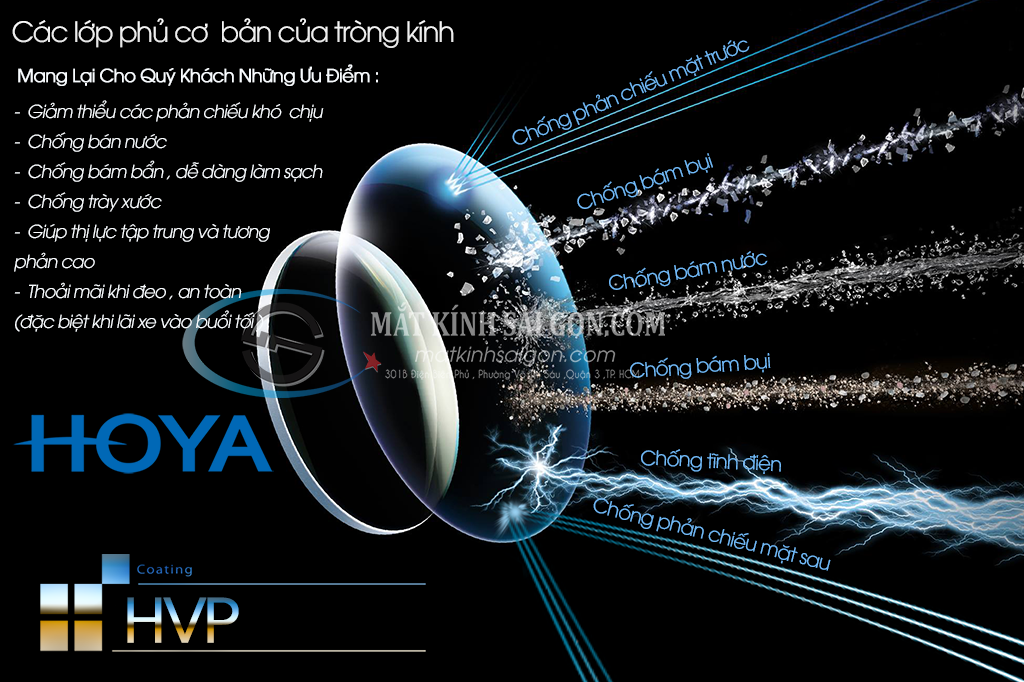 Tròng Kính Đổi Màu 1.50 Hoya Sensity - Hình 4