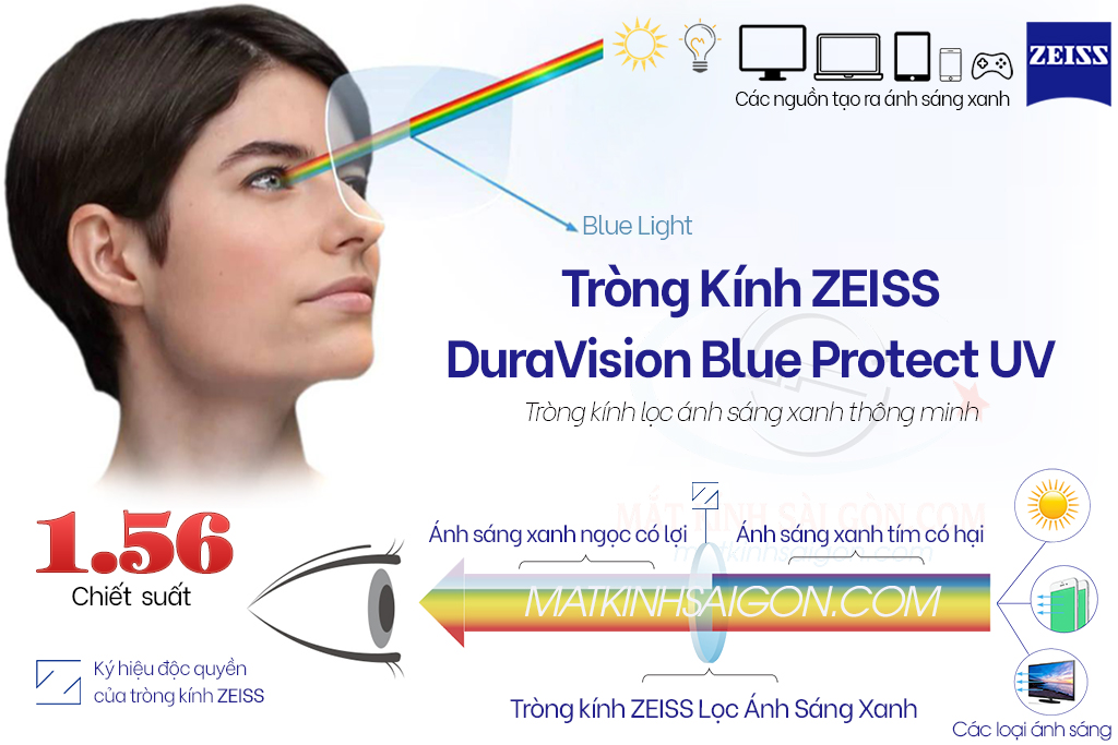 Tròng Kính 1.56 ZEISS DuraVision BlueProtect UV