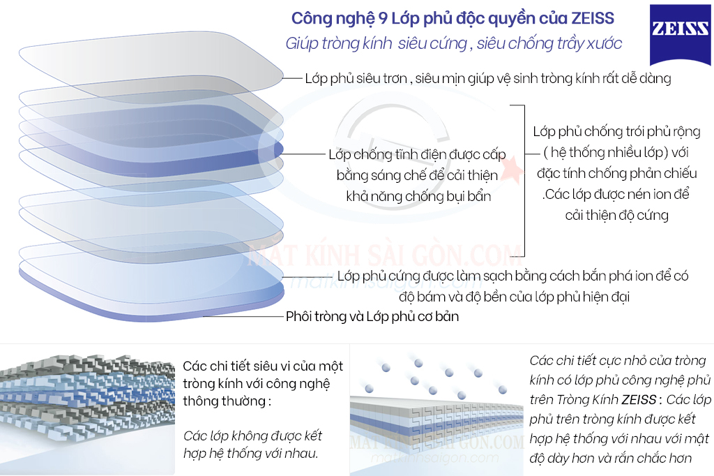 Tròng Kính 1.56 ZEISS DuraVision BlueProtect UV - Hình 7