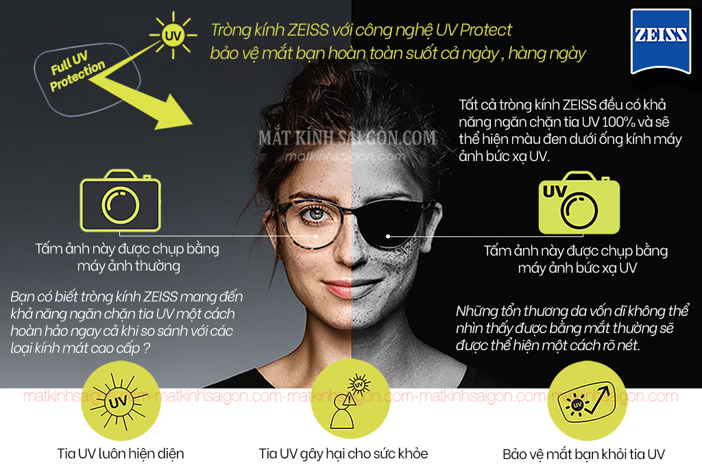 Tròng Kính ZEISS  1.67 LotuTec UV - Hình 9