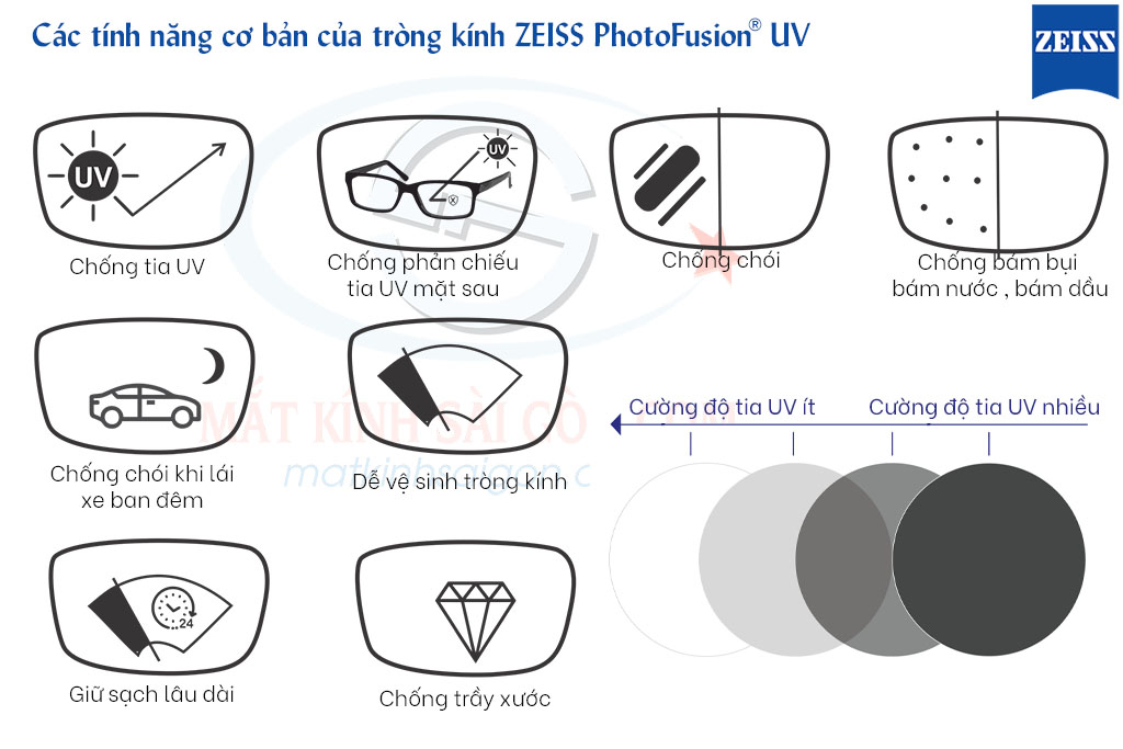 Tròng Kính Đổi Màu 1.60 ZEISS PhotoFusion UV - Hình 4