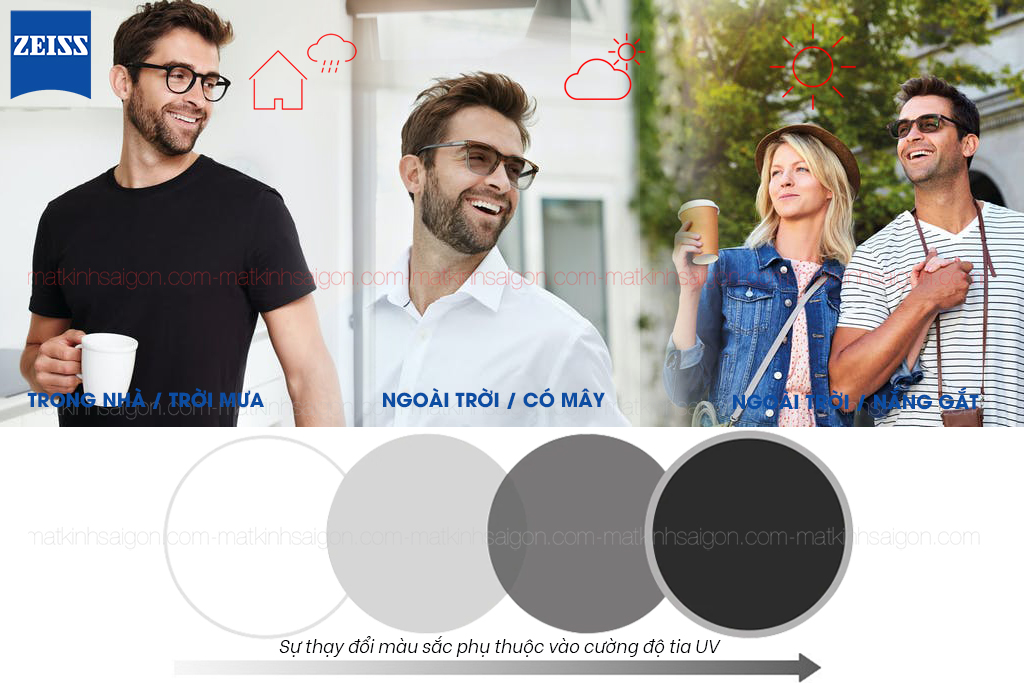 Tròng Kính Đổi Màu 1.60 ZEISS PhotoFusion UV - Hover