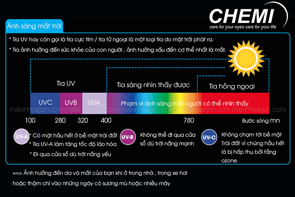 Tròng Kính 1.67 Chemi U6 BLUE LIGHT CUT - Hình 3
