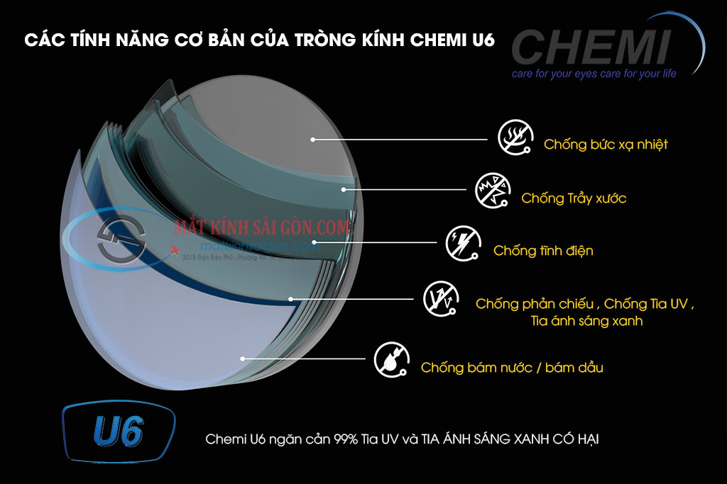 Tròng Kính 1.74 Chemi U6 BLUE LIGHT CUT - Hình 5