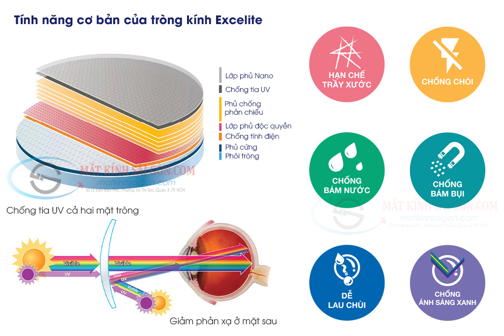 Tròng Kính Đa Tròng 1.55 FreeVista Plus - Hình 4