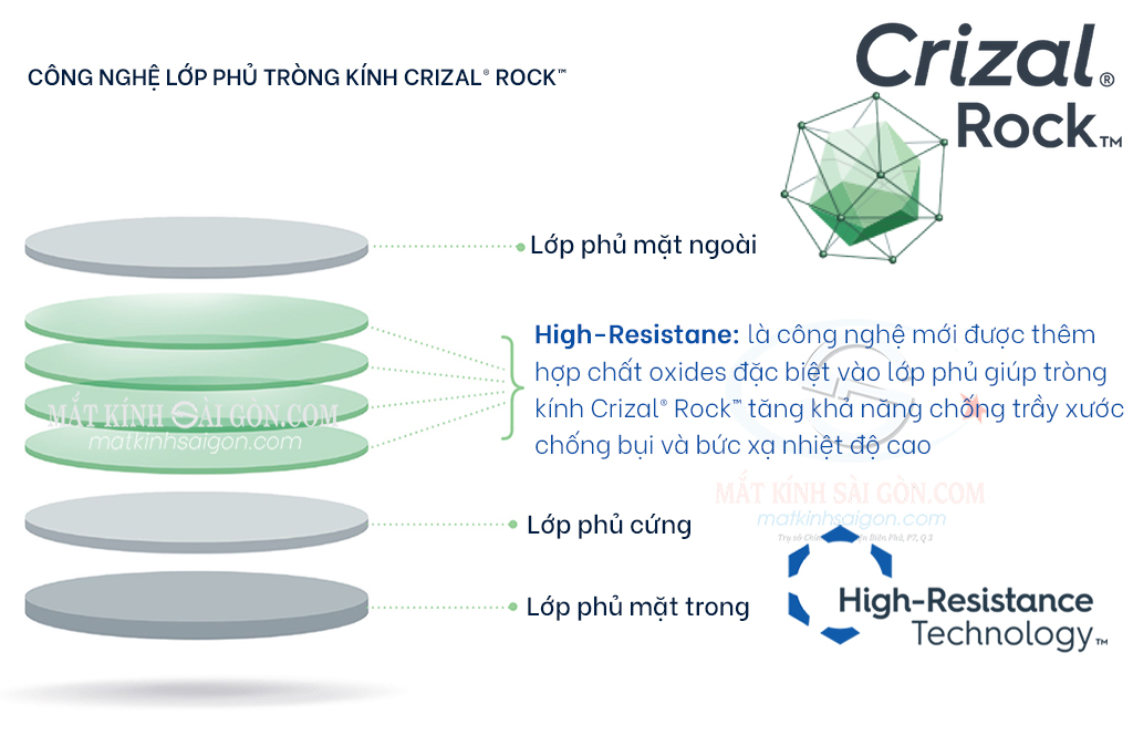 TRÒNG KÍNH 1.67 ESSILOR CRIZAL ROCK - Hình 3