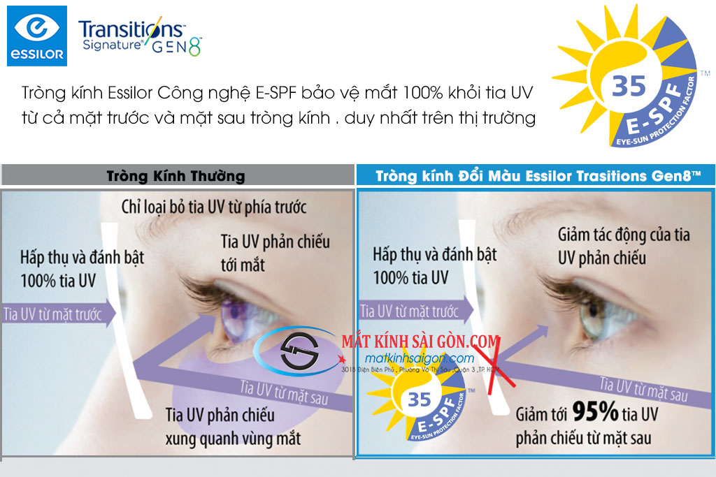 Tròng Kính 1.56  Essilor Crizal Prevencia - Hình 5