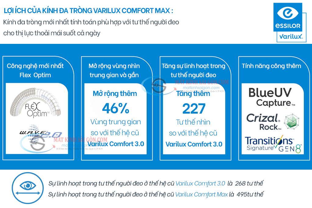 Tròng Kính Đa Tròng 1.60 Essilor Varilux Comfort Max - Hình 3