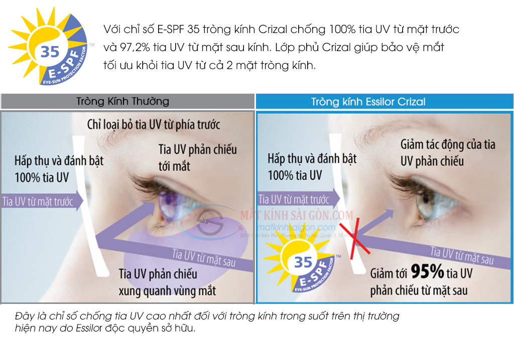 Tròng Kính Đa Tròng 1.60 Essilor Varilux Liberty 3.0 - Hình 7