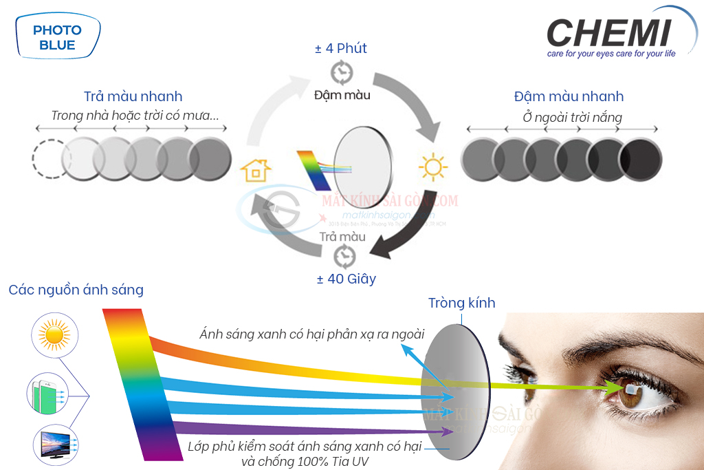 TRÒNG KÍNH ĐỔI MÀU 1.67 CHEMI PHOTO BLUE - Hình 3