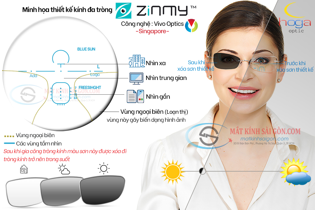 KÍNH ĐA TRÒNG ĐỔI MÀU CHỐNG BỂ 1.58 ZINMY DURAMAX FREESIGHT - Hover