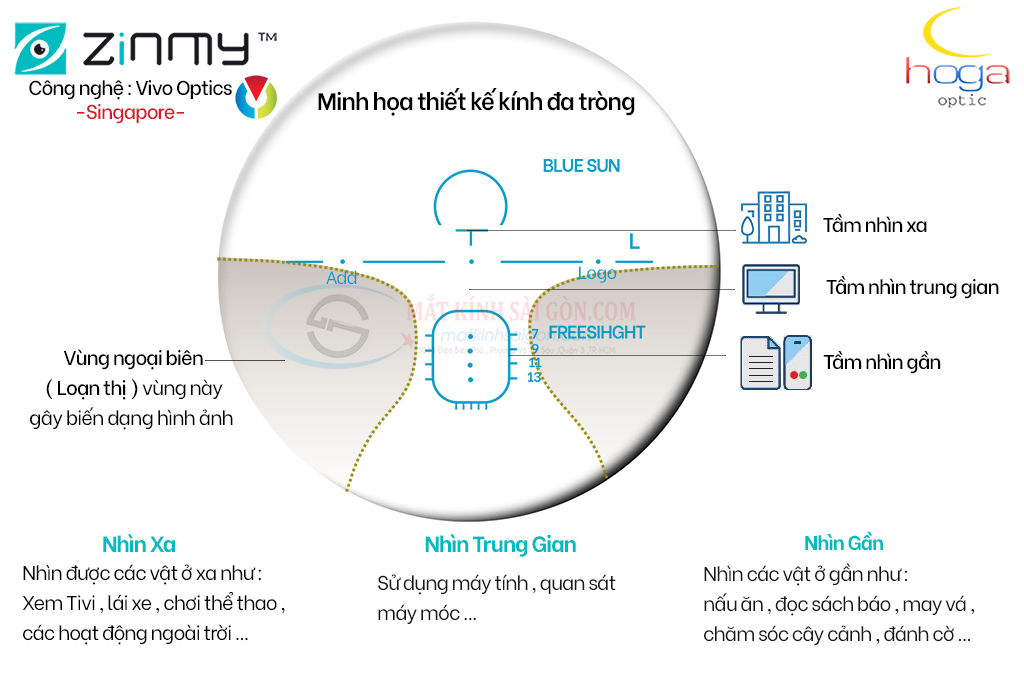 KÍNH ĐA TRÒNG ĐỔI MÀU CHỐNG BỂ 1.58 ZINMY DURAMAX FREESIGHT - Hình 3