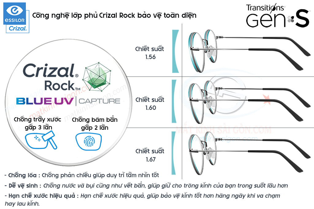 TRÒNG KÍNH ĐỔI MÀU 1.50 ESSILOR TRANSITIONS GEN S - Hình 6