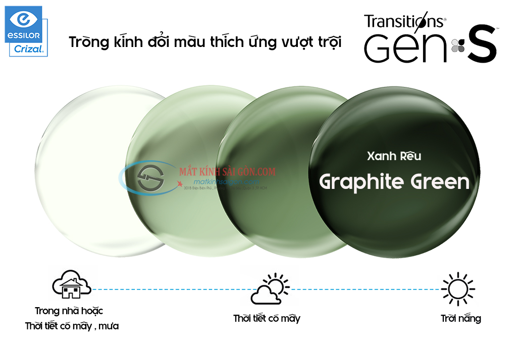 TRÒNG KÍNH ĐỔI MÀU 1.59 ESSILOR TRANSITIONS GEN S - Hình 2